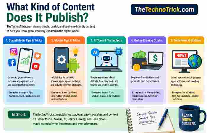 what kind of content does It publish